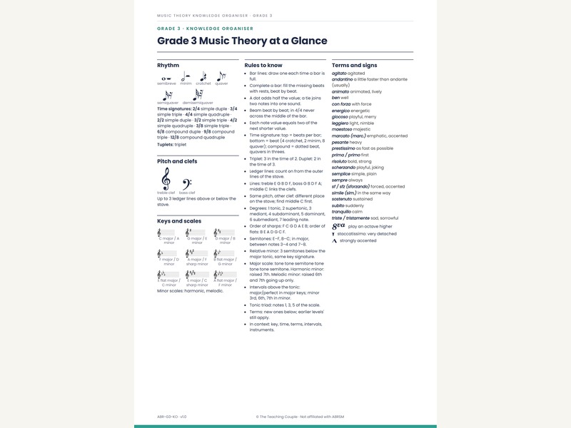 Grade 3 Music Theory Knowledge Organiser – for ABRSM