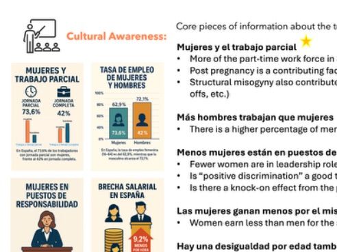 3.1 Las mujeres en el mercado laboral - A-Level Full Lesson