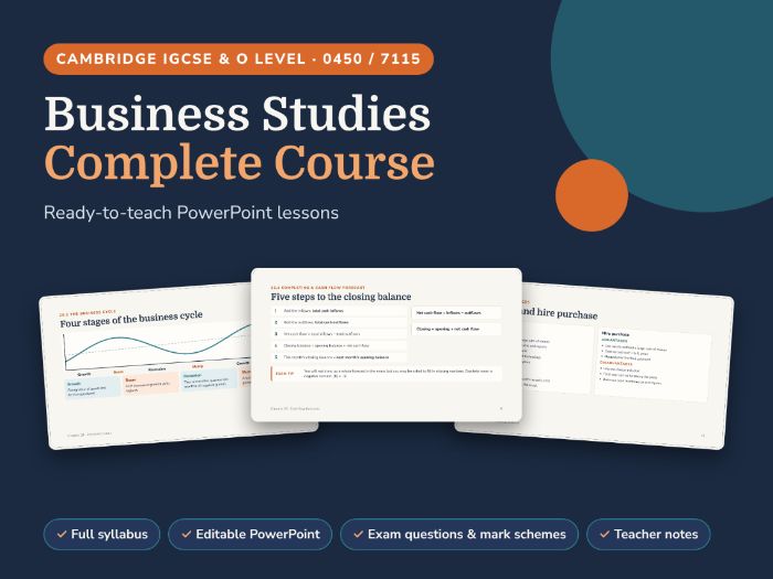 Complete Cambridge IGCSE & O Level Business (0450/7115) PowerPoint slides