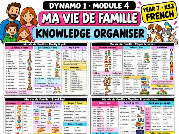 Dynamo 1 Module 4 – Ma vie de famille – Knowledge Organiser