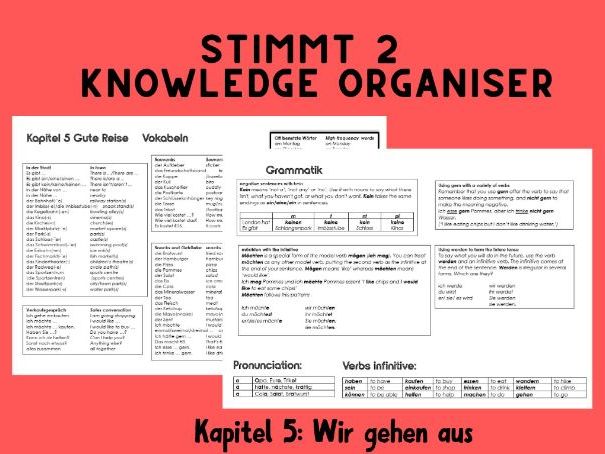 Knowledge Organiser Stimmt 2 K5 Wir gehen aus