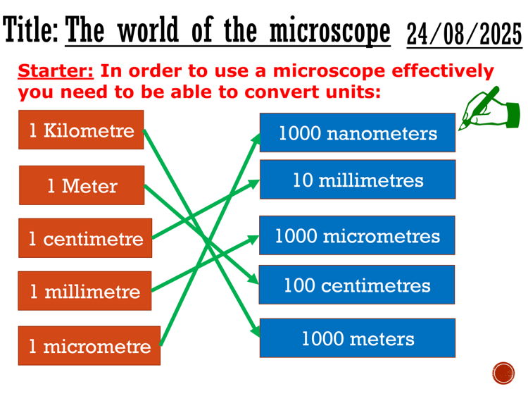 The world of the microscope - complete lesson (GCSE 1-9)