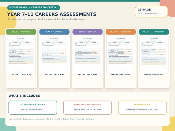 Future Ready Careers Baseline & End-of-Year Assessment Pack | Years 7–11 | SEND