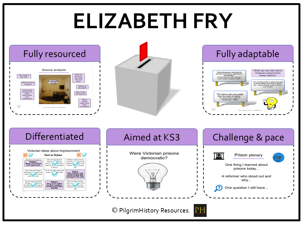Elizabeth Fry and Prison Reform - Power & the People