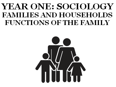 AQA A-Level Sociology: Perspectives Of The Family Bundle