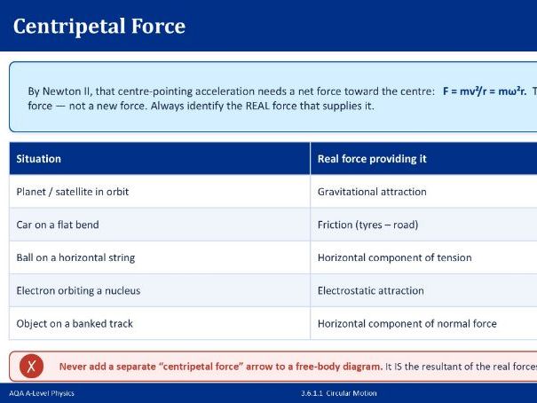 AQA A-Level Physics: Further Mechanics and Thermal Physics - PowerPoint Bundle