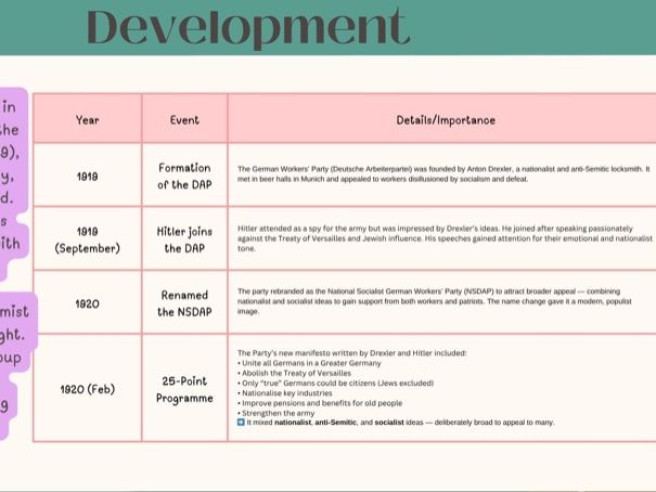 The Munich Putsch 1923 Full Lesson