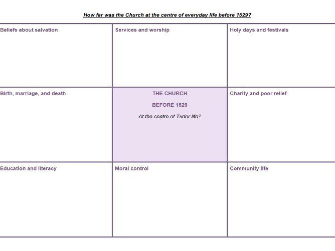 Rebellion & Disorder Under The Tudors: The Church Before 1529 Worksheet