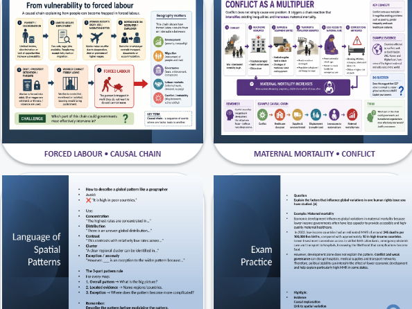 OCR A Level Geography Human Rights: Spatial patterns of Forced Labour, MMR and Capital Punishment