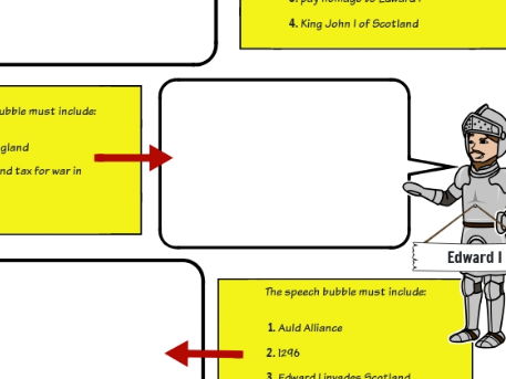 Scottish Wars of Independence - John Balliol Storyboard