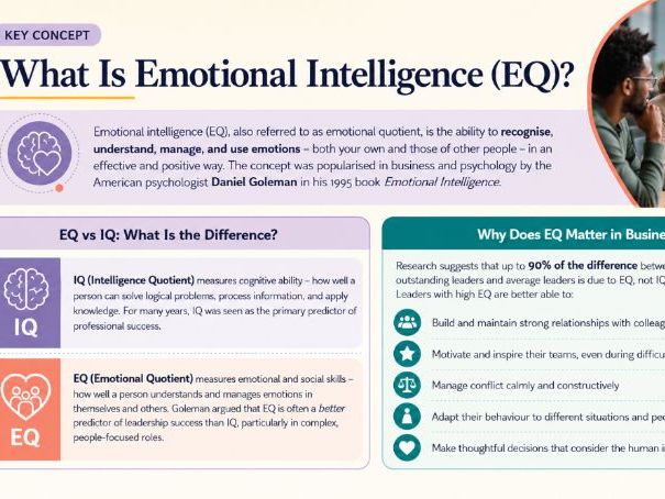 A Level Business - 7.3.3 Emotional intelligence/emotional quotient (EQ)