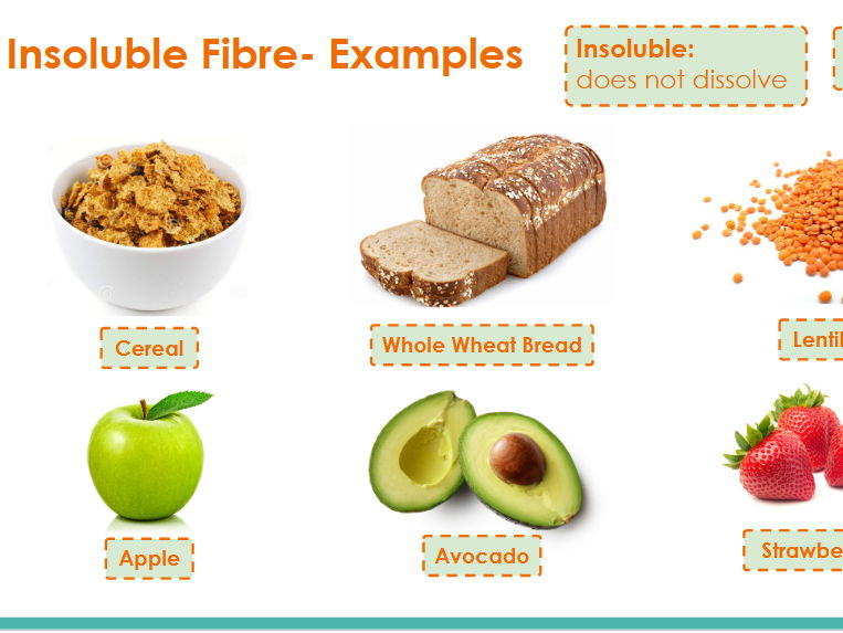GCSE Food Prep & Nutrition: Fibre