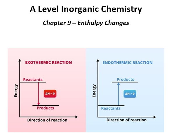 OCR A Level Module 3