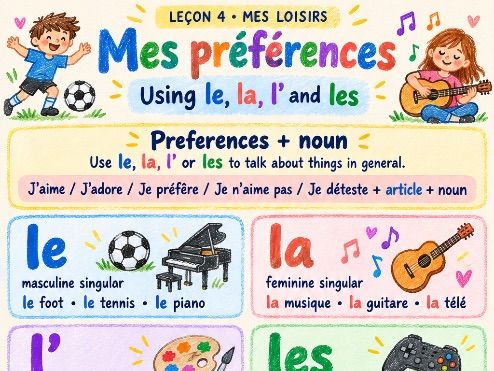 FREE French Definite Articles Poster | Le, La, L’, Les | A1 Lesson 4