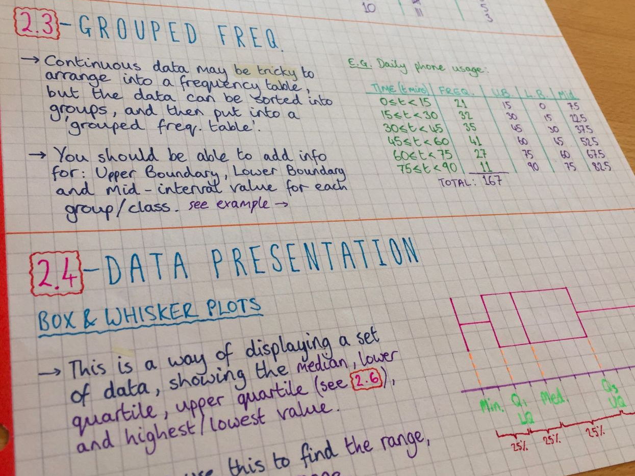 IB Maths Studies SL - Complete Notes | Teaching Resources