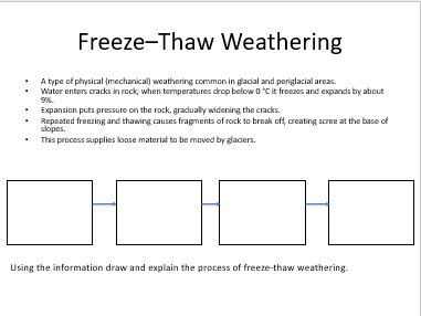 AQA GCSE Geography Glacial landscapes : The role of ice shaping the U.K landscape.