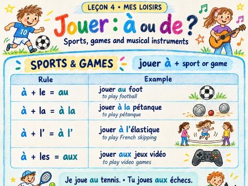 FREE French Jouer à or de Grammar Poster | Sports & Instruments | A1 Lesson 4