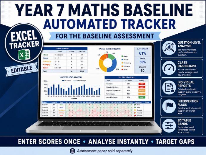 Year 7 Maths Baseline Automated Tracker