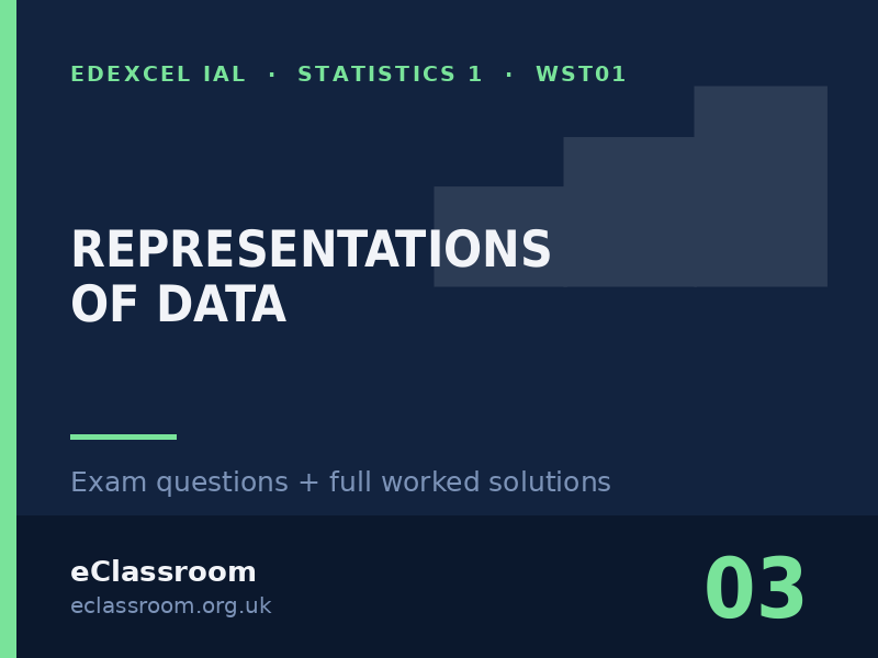 IAL Statistics 1 Representations of Data exam questions