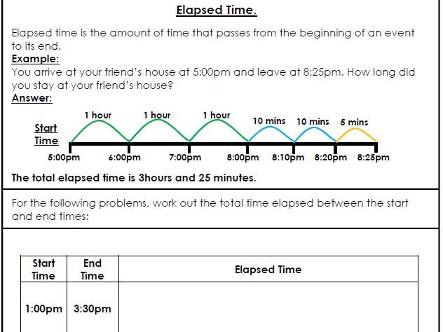 What Is Estimated Elapsed Time