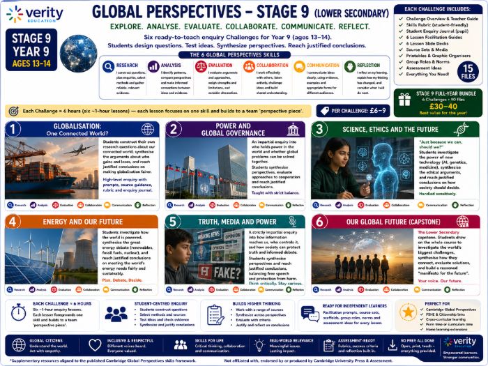 Cambridge Global Perspectives — Stage 9 | Lower Secondary
