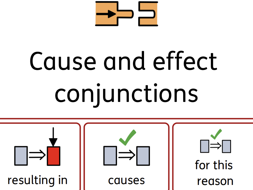 Cause and effect word mat widgit