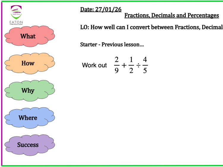 Converting Between Fractions, Decimals and Percentages
