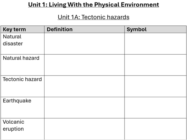 GCSE Geography: Natural/Tectonic Hazards Key Terms