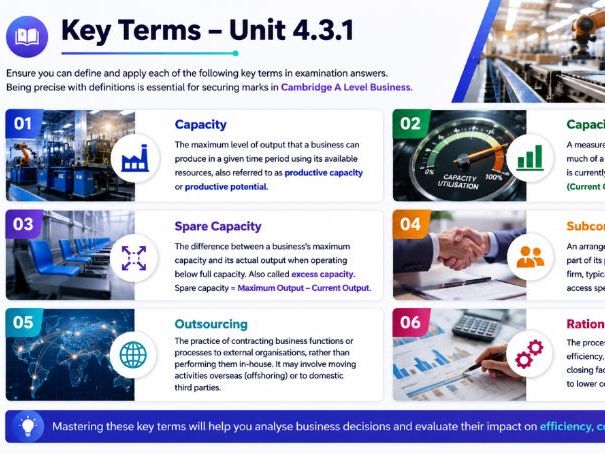 AS Business - 4.3.1 Significance and measurement of capacity utilisation