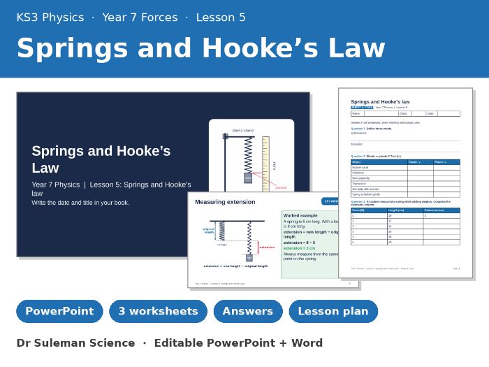 KS3 Springs and Hooke’s Law Lesson | Year 7 Physics + Worksheets