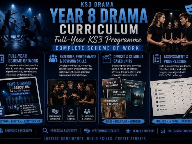 Year 8 Drama Curriculum | Full-Year KS3 Drama Programme | Ensemble, Devising & Performance Skills