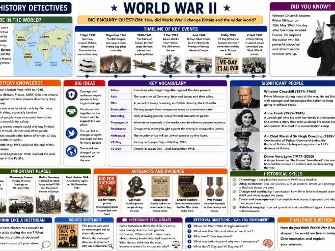 Key Stage 2 History Knowledge organisers