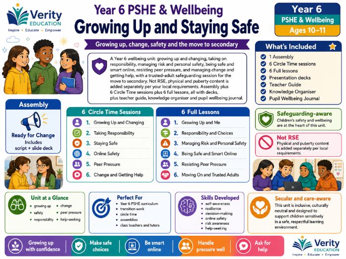 Year 6 PSHE & Wellbeing: Growing Up and Staying Safe