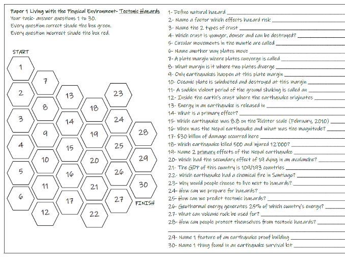 Tectonic Hazards Grid