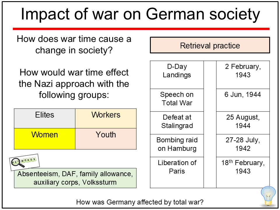 The Changing Impact of War on German Society, 1939–45 | AQA A Level ...