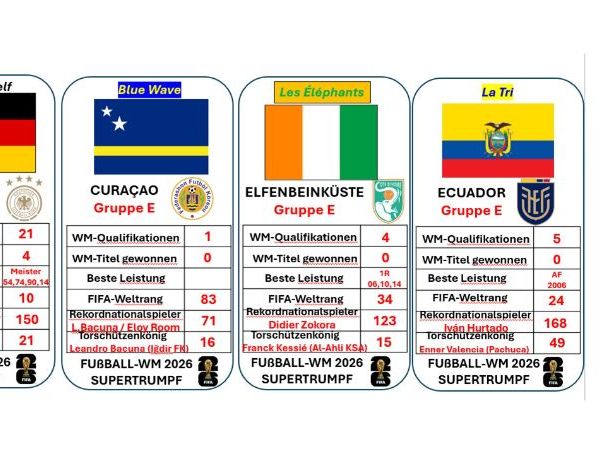 World Cup 2026 Top Trumps Pack of 3: French, German and Spanish