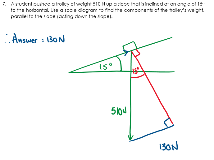 Resolving Forces Worksheet with Answers