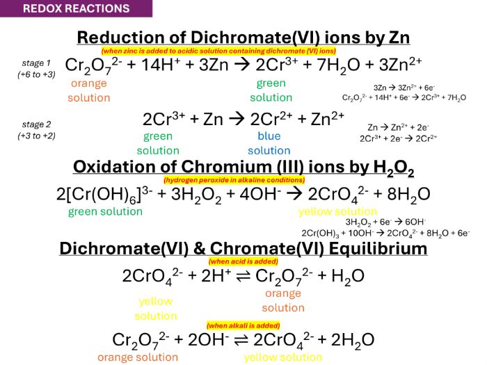 Edexcel IAL Chemistry Unit 5: Transition Metal Reactions (Topic 17B)