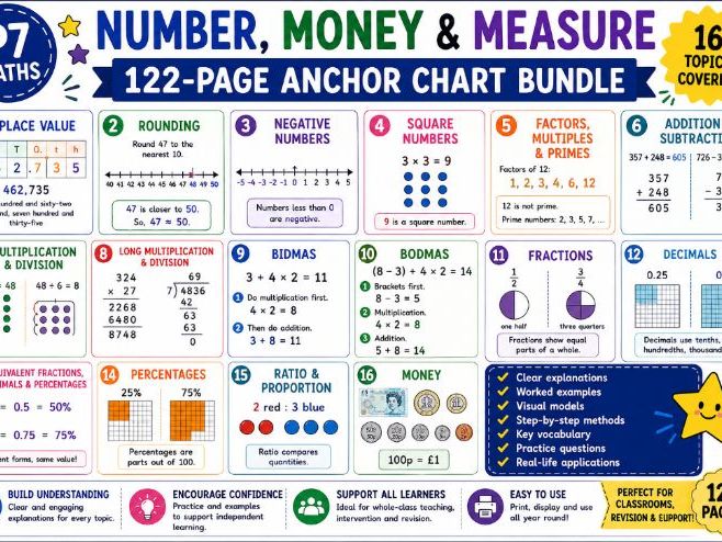 Number, Money and Measure Anchor Charts