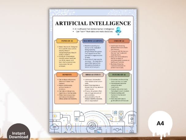 Artificial Intelligence (AI) Poster – GCSE & KS3 Computing