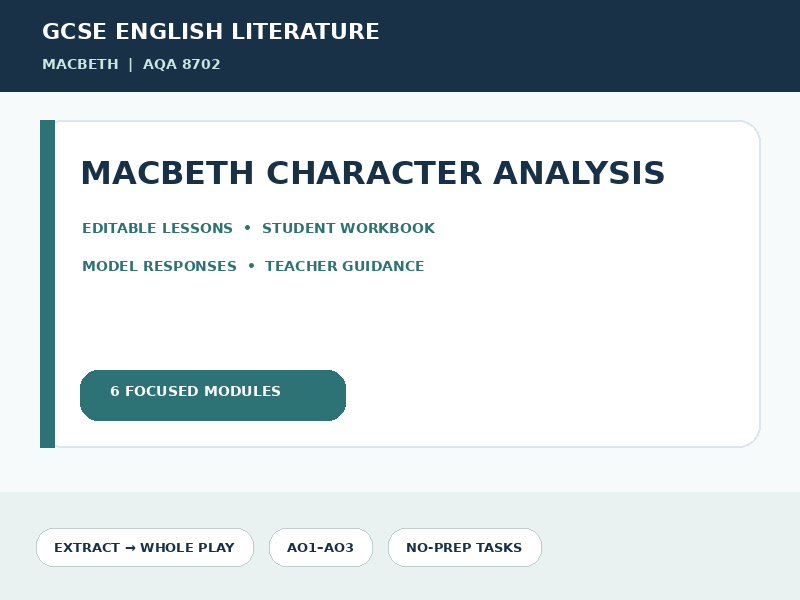Macbeth Character Analysis Pack | GCSE Literature Revision, Lessons & Model Answers
