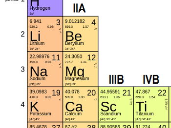 AS Level Chemistry - Unit 10 Group 2 (Premium Version)