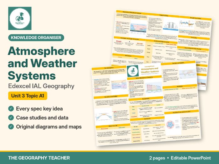Atmosphere and Weather Systems Knowledge Organiser – Edexcel IAL Geography Unit 3 Topic A1