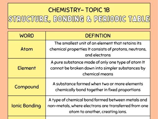 AQA Foundation Chemistry Word Bank