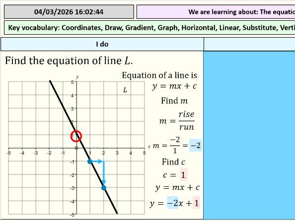 Equation of a line - Full Lesson