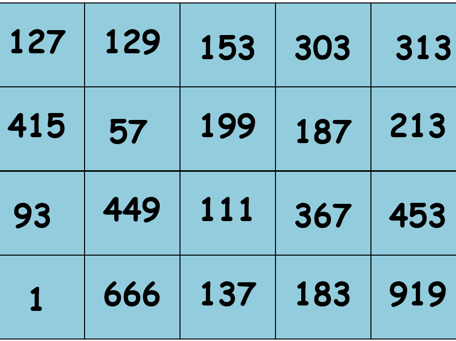 Highest Common Factor_Lowest Common Multiple_Prime Factors
