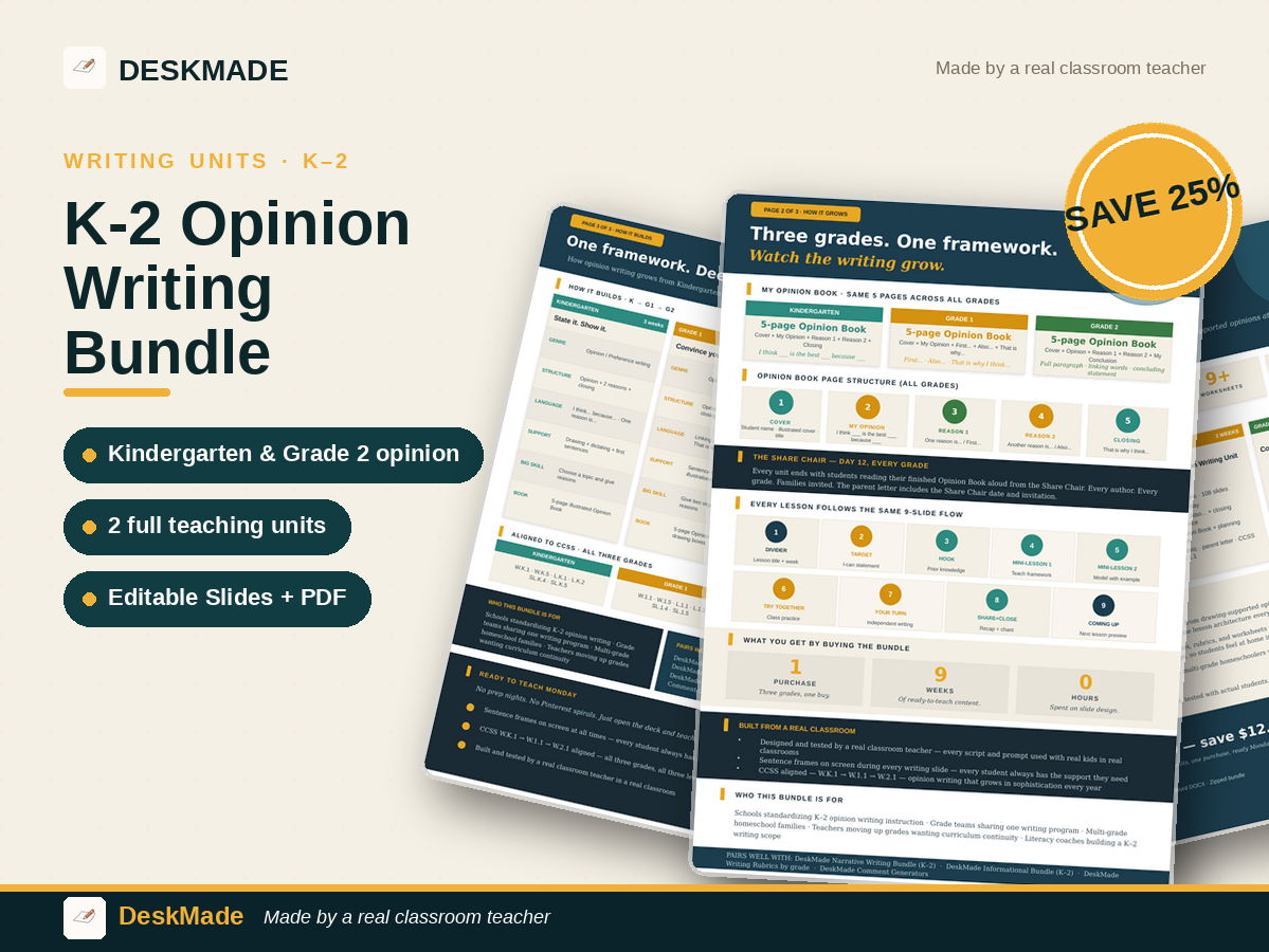 K-2 Opinion Writing Bundle | Kindergarten + Grade 2 | CCSS