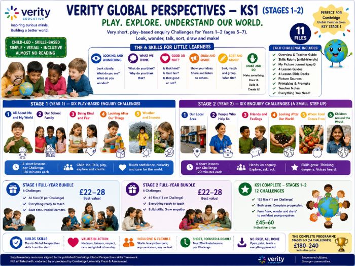 Cambridge Global Perspectives — KS1 (Stages 1–2)