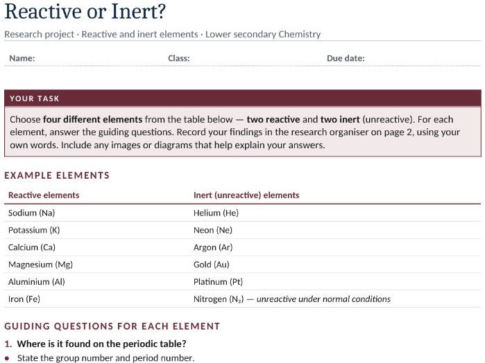 Reactive or Inert? Elements Research Project