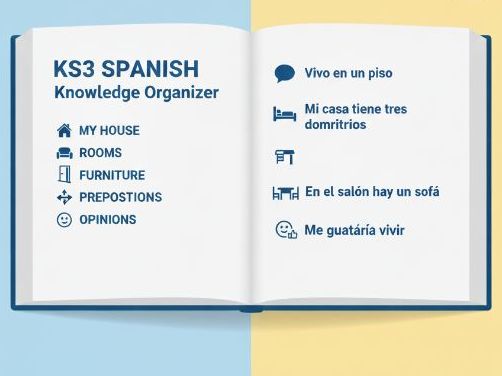 KS3 Spanish Y7 My House & Home Knowledge Organiser